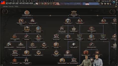 japan focus tree.